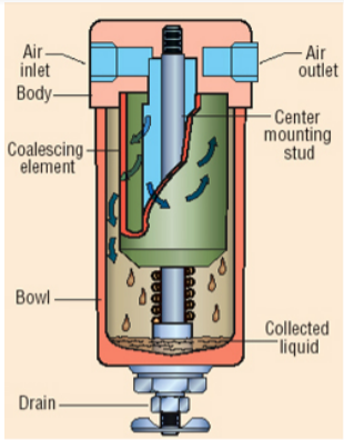 Hydraulic tool detail